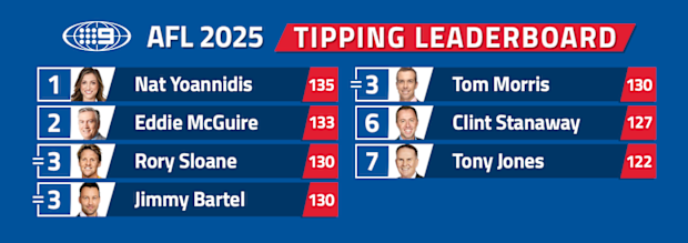 AFL Tipping Couaders après le tour 22.
