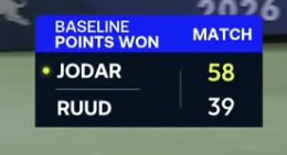 Les statistiques de points du fond du terrain.
